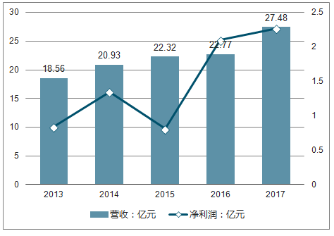 铝制的家具