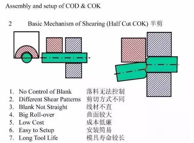 电磁铁材料在快速解答设计中的应用解析_V72.13.72，专家意见解析_6DM170.21