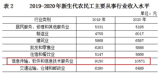 食物罩与服装厂用灯的区别