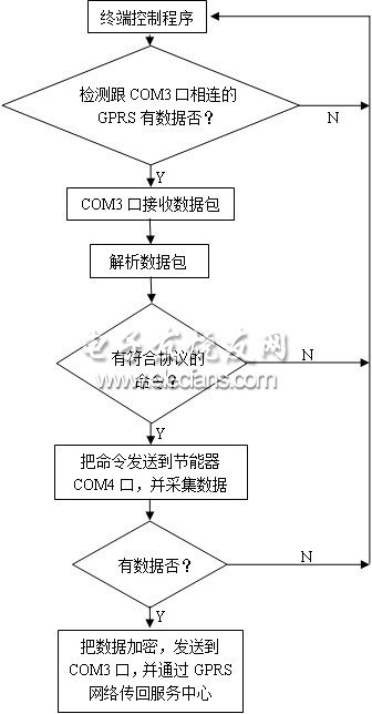 云母片的危害