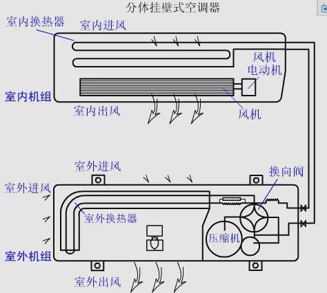 车用中央空调改装