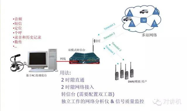 警用仪器与直放站系统的联系