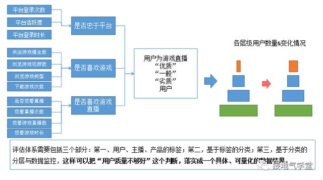 电流测量表怎么用