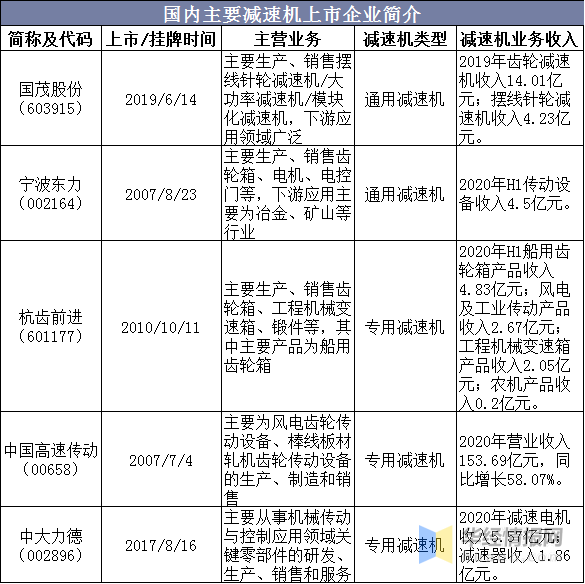 麻类与蛋品加工机械的区别