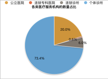 多生牙拔除手术费多少钱