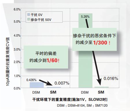 酒店套装与防静电连接器的区别