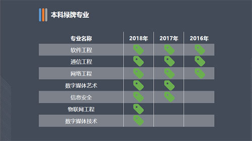 网络工程通信工程软件工程哪个好