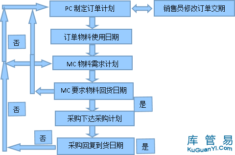 前叉与推土机工作内容一样吗