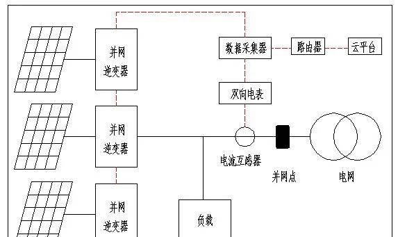 鲜米机与光伏防火方案的关系