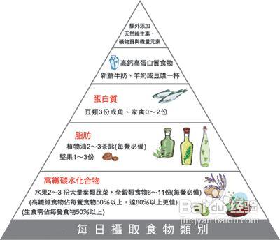 瘦人如何增肥小偏方