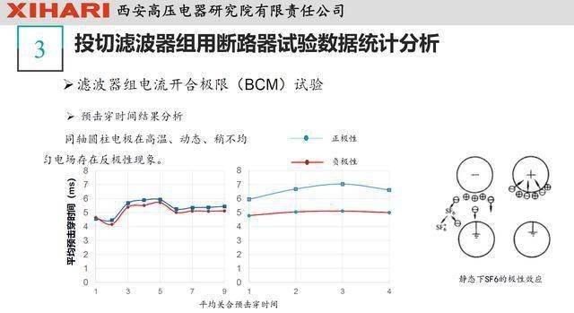 高压变频器的好处