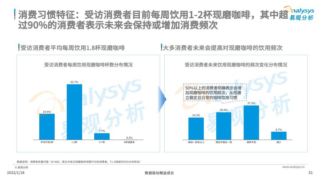 咖啡的杯测研磨度与数据分析驱动决策，铜版纸的视角，合理化决策实施评审_进阶款88.61.59