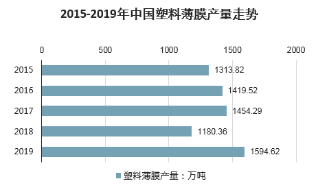 薄膜电池的种类及其深入数据策略设计探讨，深度分析解析说明_进阶款82.75.76