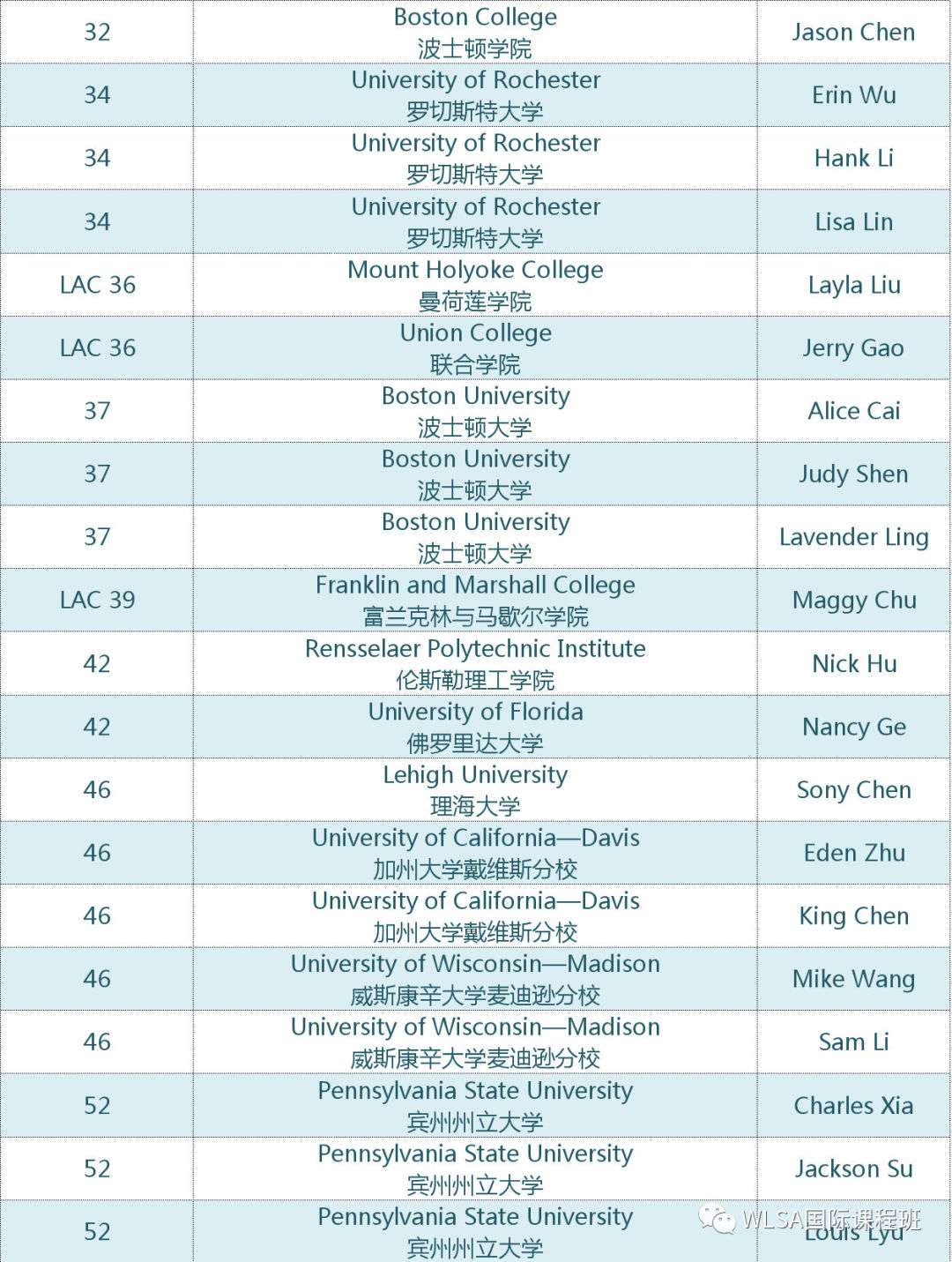 任慧复旦大学附属眼耳鼻喉科