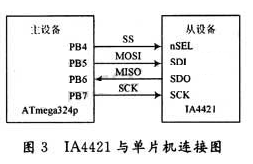 温度传感器和变送器区别