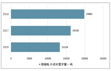 线材就是盘圆吗