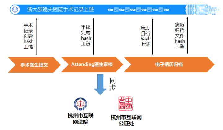 成都新视界眼科医院是三甲医院吗