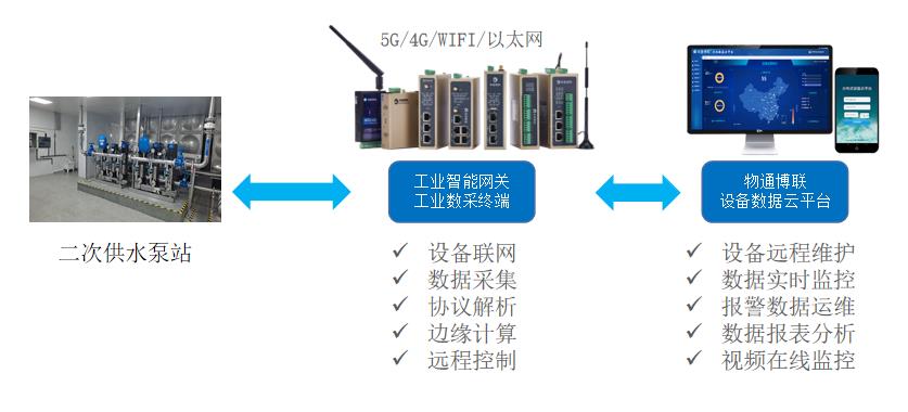 室内灯具的安装方式主要有