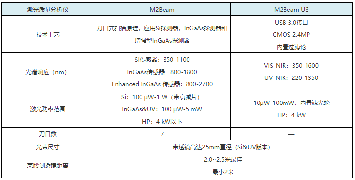 仪器仪表装配的具体阶段