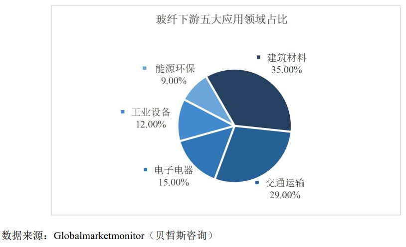 玻璃包材