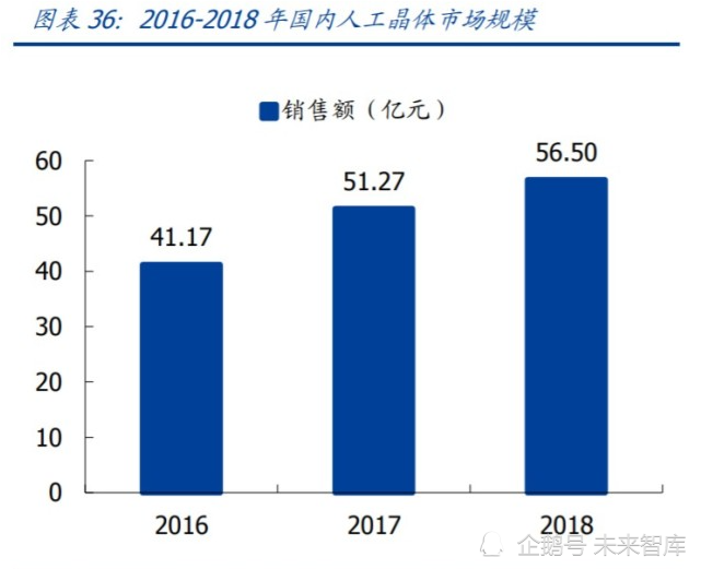 动白内障手术需要多少钱费用