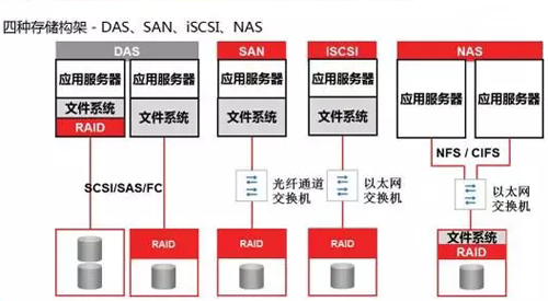 气相色谱仪基本设备