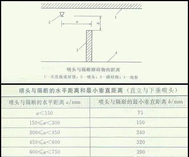 格栅吊顶喷头设置规范设上下喷