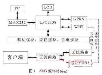 车库收纳方案设计