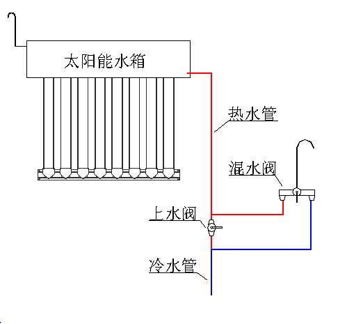 太阳能电磁阀怎么拆卸与安装