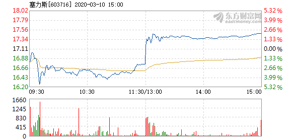 冰柜里的胶皮塞有啥作用