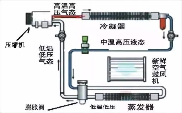 汽车空调配件厂家