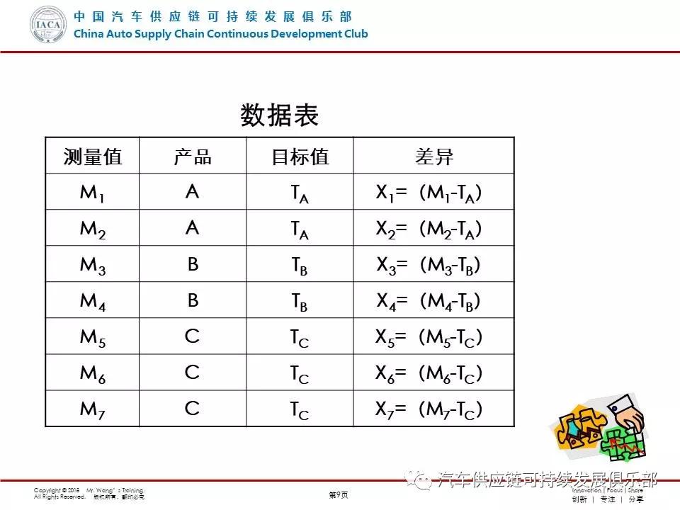 电动汽车编码器坏了有什么症状?