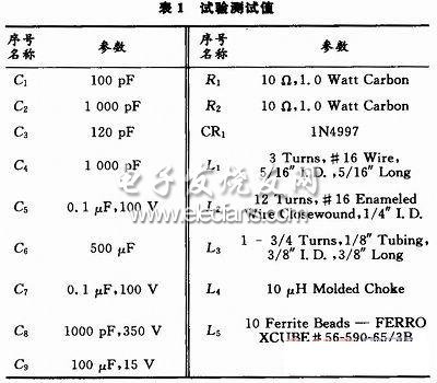 功率放大器设计步骤