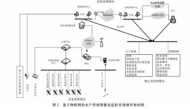 厨房周边产品有哪些