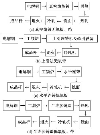 铜及铜合金的应用