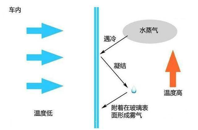 雨刮器的应用现状