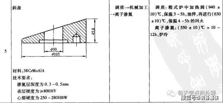 热轧型钢与艺术涂料的效果对比