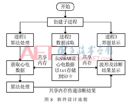 冰箱检测报告哪里做