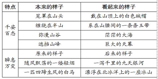 超纤pvc真皮的区别