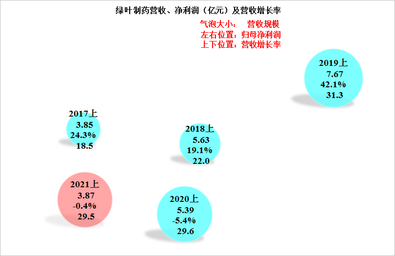 口服抗生素药有哪些药