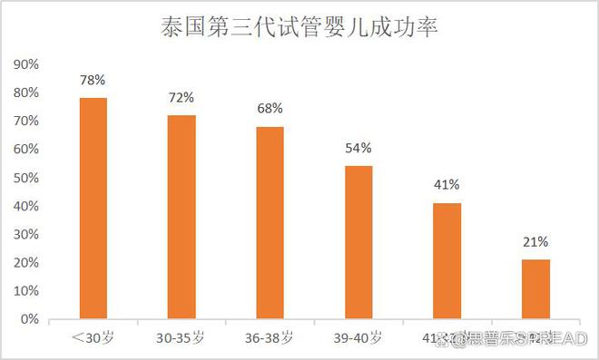 泰国医院试管婴儿成功