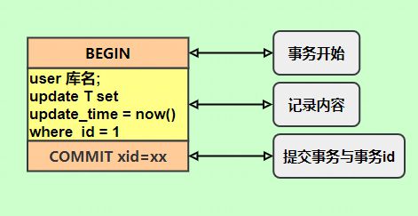 雾灯电路图怎么画