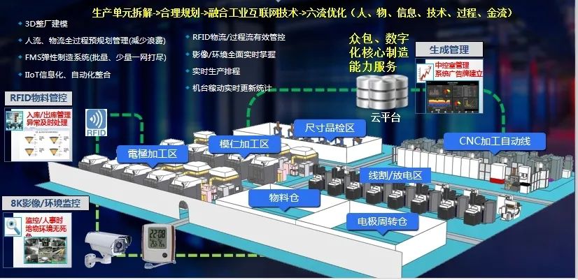 模具厂仓库