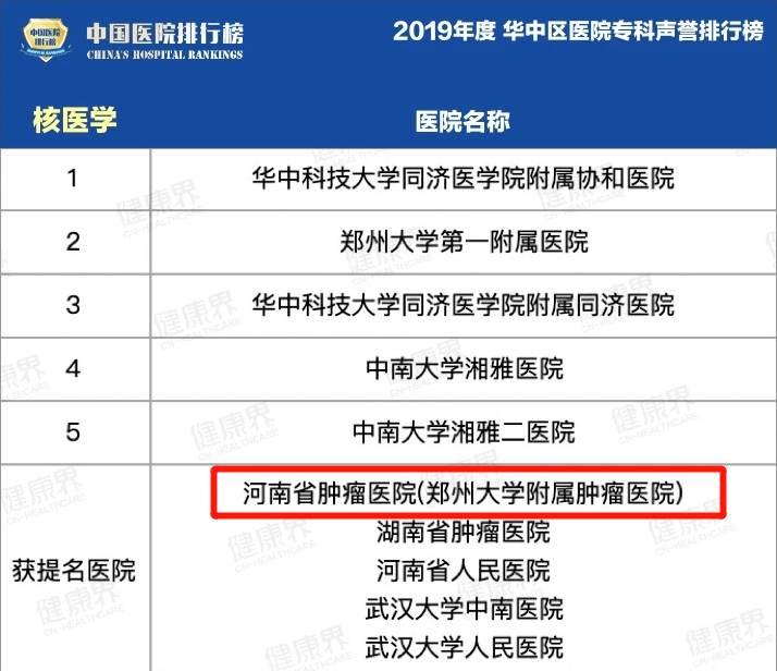 北京肿瘤科医院胸外科专家排名及平衡指导策略探讨，实践性计划实施_十三行68.37.29