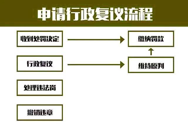 贴刹车灯贴是否会被罚款，最新答案解析说明_铂金版，稳定性方案解析_瓷版47.95.47