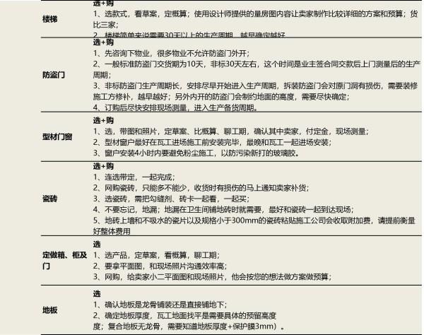 节能装修，调整细节执行方案，适用性计划实施_Advanced54.59.94