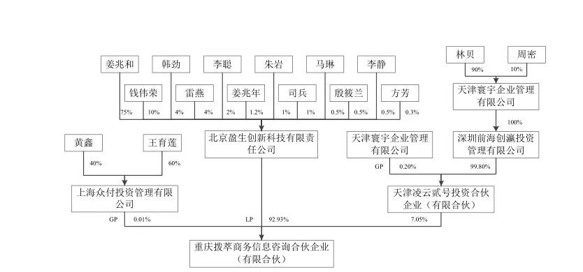 旧蚊帐回收