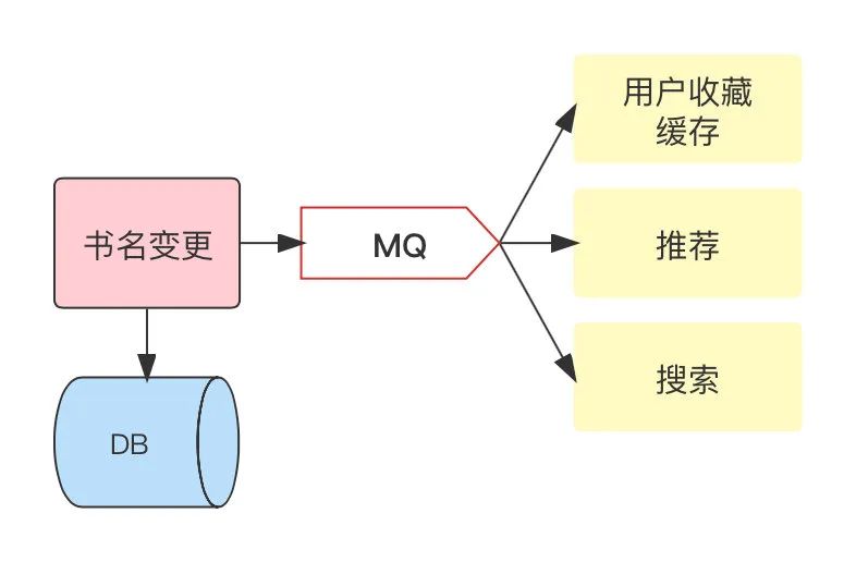 odm半轴