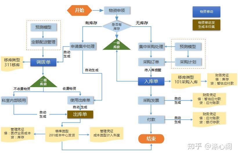 液压钳的行程是什么意思