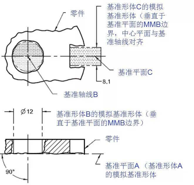 蝶阀销子